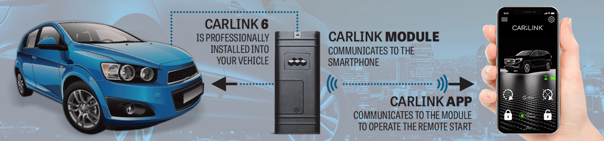 carlink-6-remote-banner